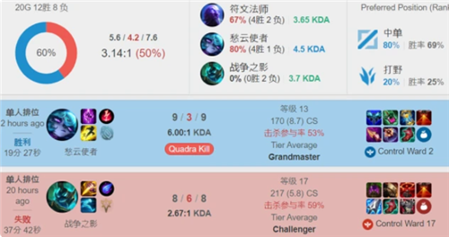 體效率的手 體效率的手