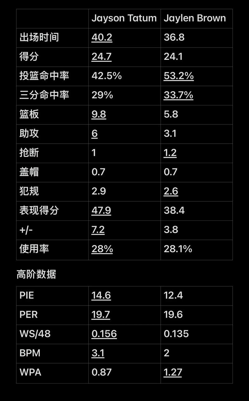 的竞赛气质